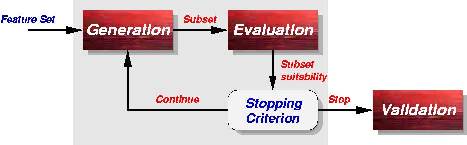 Thesis on rough set theory