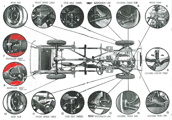 lubrication chart