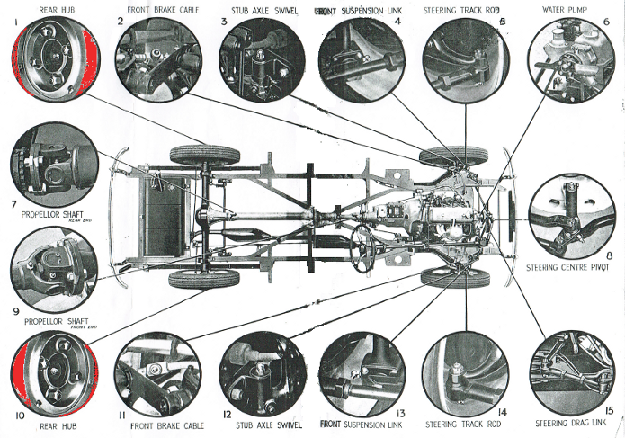 lubrication chart