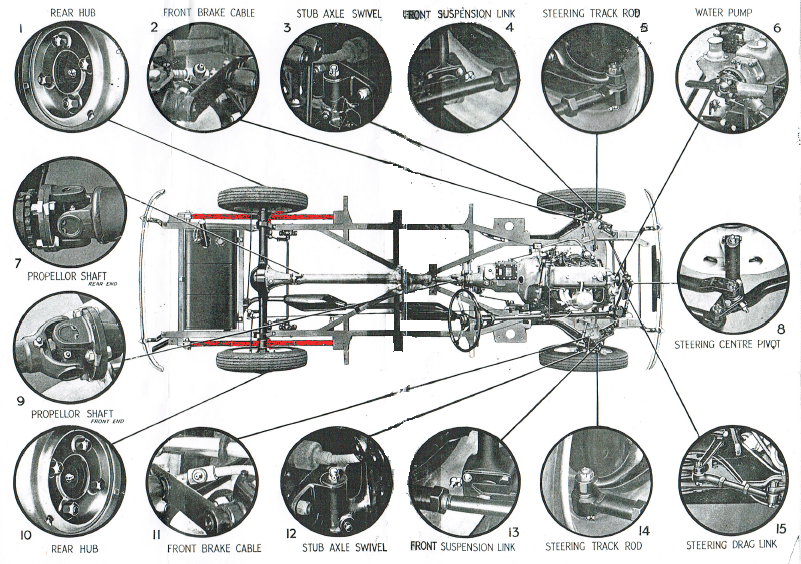 lubrication chart