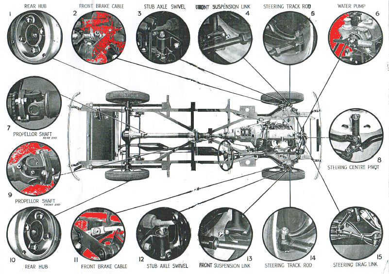 lubrication chart