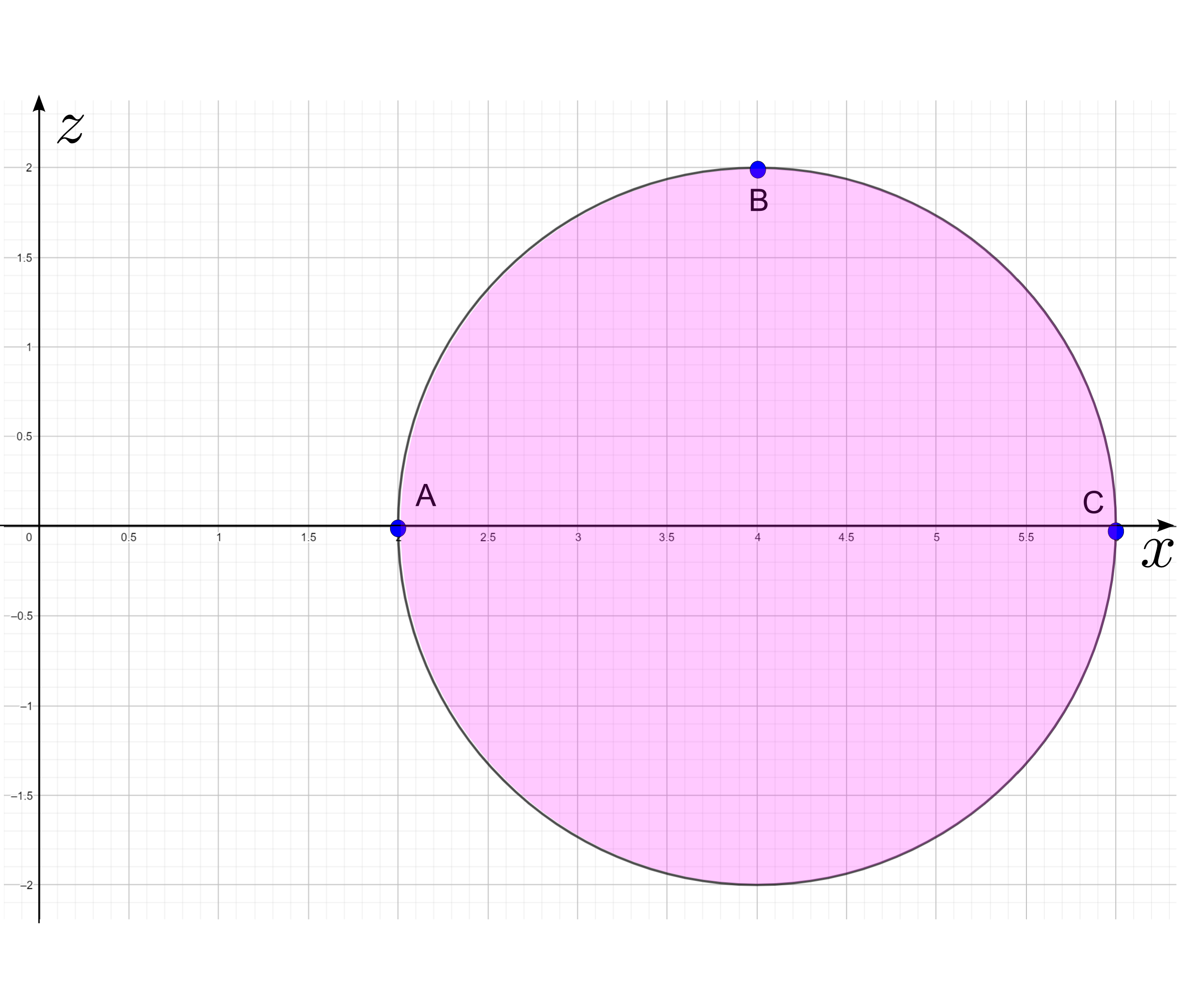 circle used to generate the torus