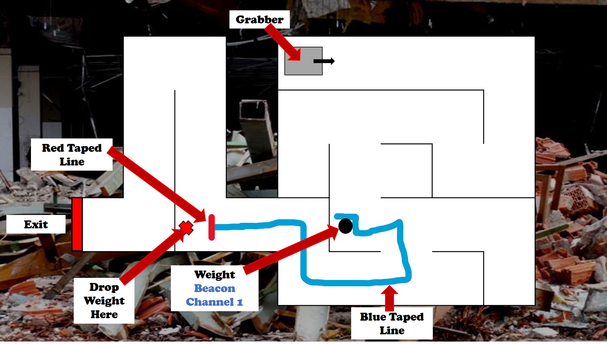 The Grabber unit starts in a different position within the maze. Needs to find and collect the weight (beacon channel 2) then follow a blue line out of the maze. When it reaches the red line end point it needs to drop the weight before negotiating a corridor of right-angled turns in both directions to the exit.