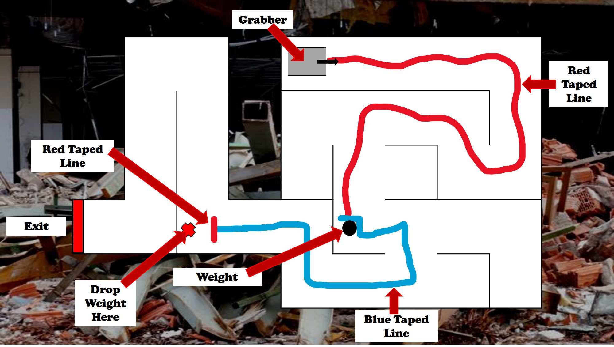 The Grabber unit starts in a different position within the maze. Needs to find and collect the weight, the route is marked out with a red line. Then it needs to follow a blue line out of the maze. When it reaches the red line end point it needs to drop the weight before negotiating a corridor of right-angled turns in both directions to the exit.