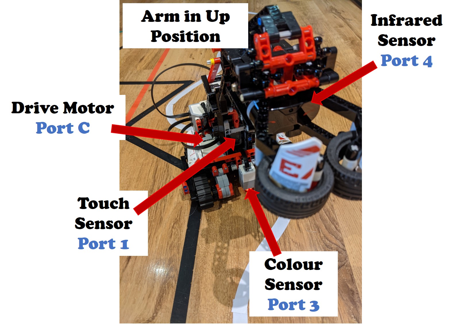 Front aspect with the arm up and closed to reveal the presence of a touch sensor connected to port 1 (for calibrating the arm mechanism and as a cut off to prevent damage), and a colour sensor aimed at the floor central to the unit.