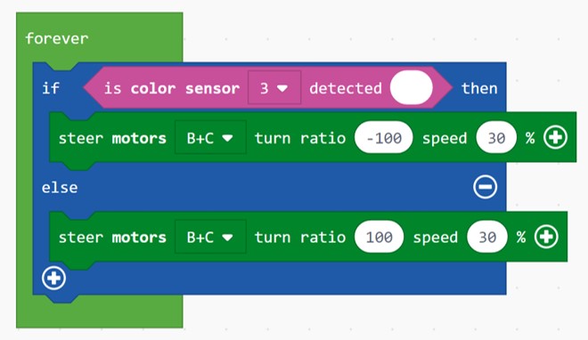 Program reads: forever { if is color sensor 3 detected white then {steer motors B+C turn ratio -100 speed 30% } else { steer motors B+C turn ratio 100 speed 30% } }