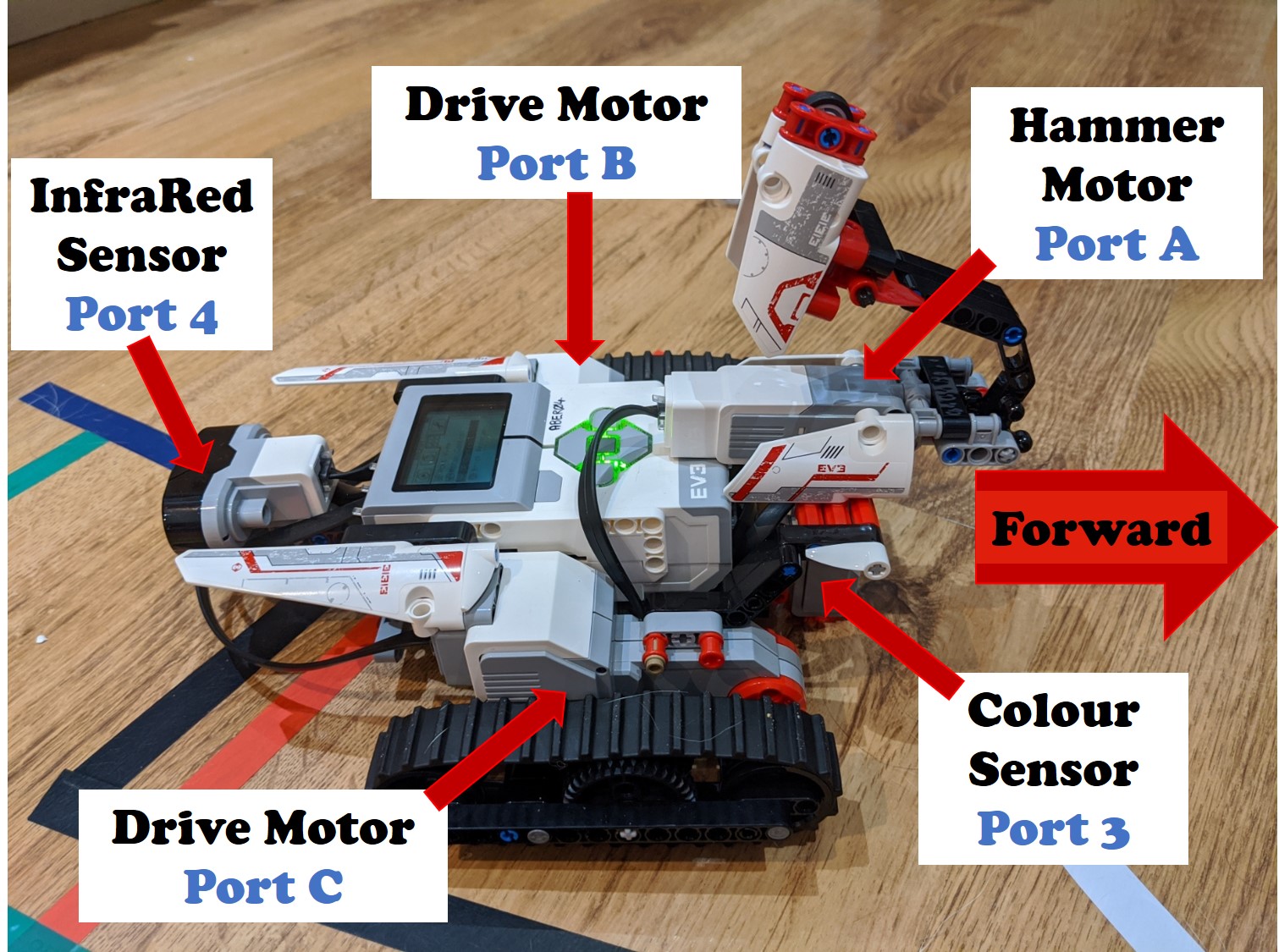 A tracked robot vehicle with a 'hammer' mounted on the front (connected to a motor in port A) and an IR sensor (connected to port 4) at the back. The right tracks are driven by a motor in port C whilst the left are driven by a motor in port B