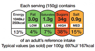 Food label including the 'traffic lights' system