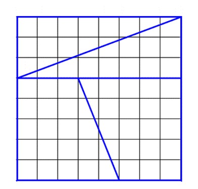 A square made up of an 8x8 grid. There are three division lines. The first travels from 3 grid squares down on the left edge to the top right corner. The second draws a horizontal line three grid squares down from the top. The last line runs from 3 grid squares in from the left on the second line down to the bottom, 5 grid squares along from the left.