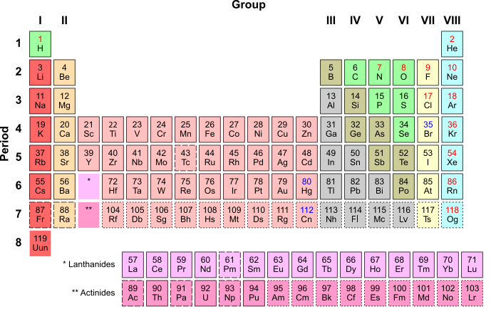 A copy of The Periodic Table