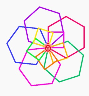 The five squares connected by a corner to a rotational point as given above, overlaid with a larger version made up of hexagons