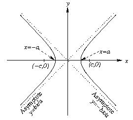 picture of a hyperbola